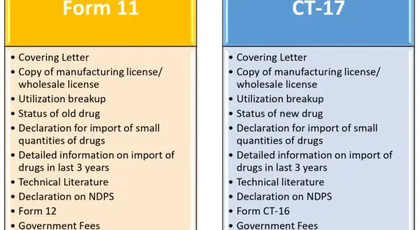 Porównanie wymagań dla Form 11 i CT-17: lista dokumentów, w tym licencje, deklaracje importowe i opłaty.