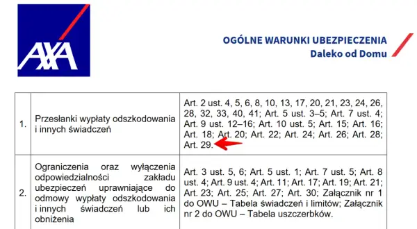 AXA Daleko od Domu: warunki ubezpieczenia, przesłanki wypłaty odszkodowania (Art. 29) i ograniczenia odpowiedzialności.