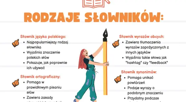 Słownik: co to jest, rodzaje i jak z niego korzystać? Kompletny przewodnik