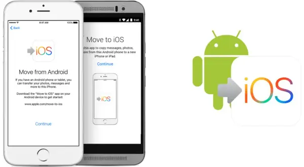 Migracja aplikacji na nowy telefon: Android, iOS i między systemami