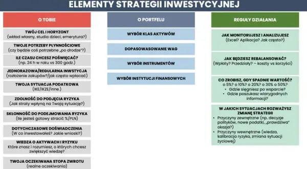 Ile można zarobić na akcjach? Oczekiwania i strategie inwestycyjne