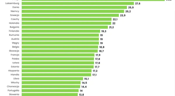 Ile kosztuje utrzymanie mieszkania? Poznaj ukryte wydatki i oszczędności