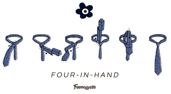 Illustrazione dei vari tipi di cravatta e come annodare una cravatta Four-in-Hand.