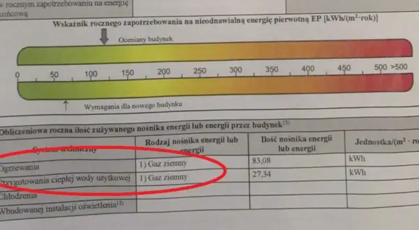 Kto wydaje świadectwo energetyczne budynku? Sprawdź wymagania i kwalifikacje