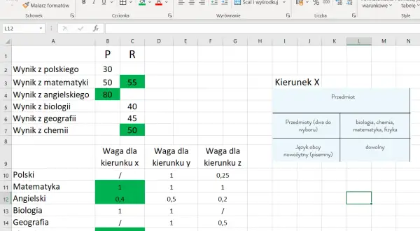 Ile punktów na maturze z biologii? Poznaj kluczowe informacje o punktacji