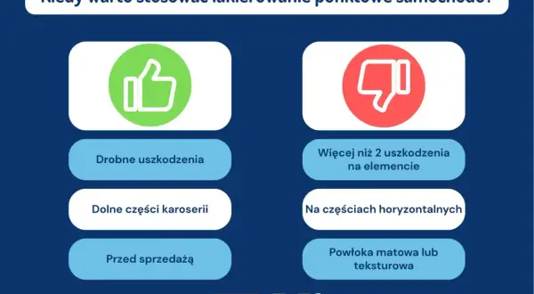 Kiedy stosować punktowa naprawa lakieru? Dla drobnych uszkodzeń, dolnych części karoserii, przed sprzedażą. Nie dla wielu uszkodzeń, części horyzontalnych, matowych powłok.