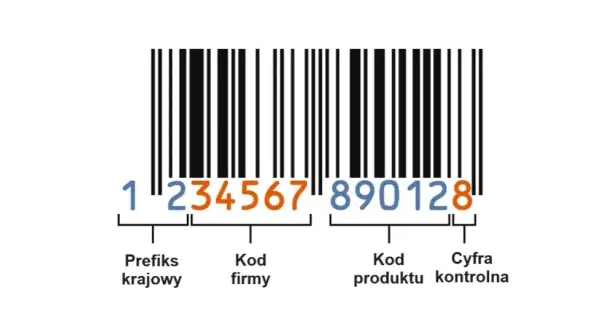 Czy wiesz, jaki kraj kryje się pod cyfrą 8 w kodzie kreskowym? Sprawdź teraz!