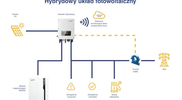 Jak podłączyć falownik w fotowoltaice: kompletna instrukcja montażu 2025