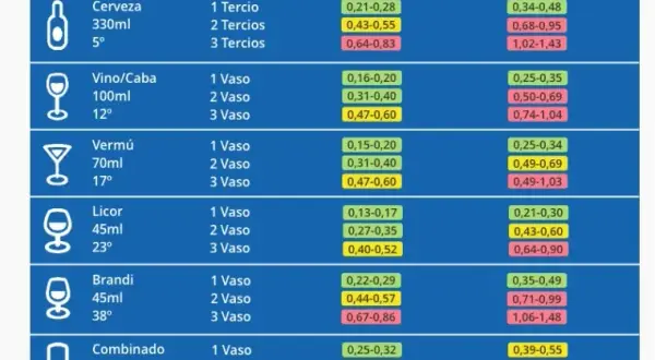 Normativa alcohol España: guía legal para venta, consumo y publicidad