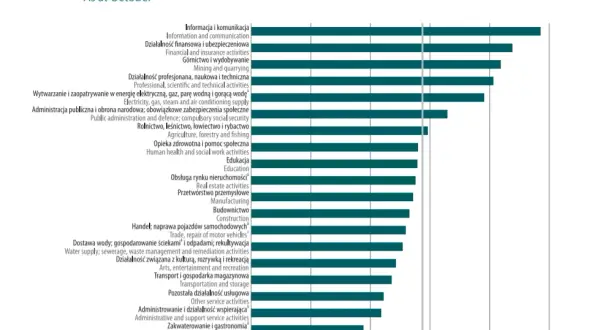 Ile można zarobić w Providencie? Sprawdź realne zarobki i ukryte koszty
