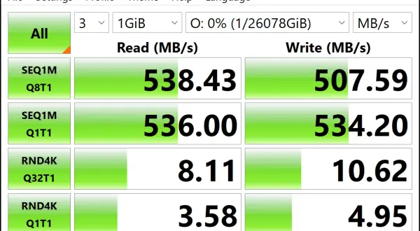 Wyniki testu CrystalDiskMark dla dysku w konfiguracji raid 0: odczyt 538.43 MB/s, zapis 507.59 MB/s.