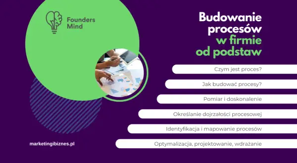 Budowanie procesów w firmie od podstaw. Identyfikacja i mapowanie procesów to klucz do sukcesu.