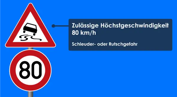 Achtung! Schleuder- oder Rutschgefahr in der Rechtskurve. Höchstgeschwindigkeit 80 km/h.