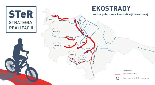 Mapa pokazuje planowane i istniejące trasy rowerowe w Gdańsku. Podkreśla rozwój infrastruktury rowerowej, w tym "ekostrady", które mają ułatwić komunikację.