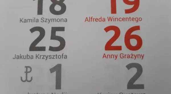 Imieniny Kuby wypadają 25 dnia miesiąca. Obok daty 18 widnieje imię Kaliny, a 19 Bonifacego.