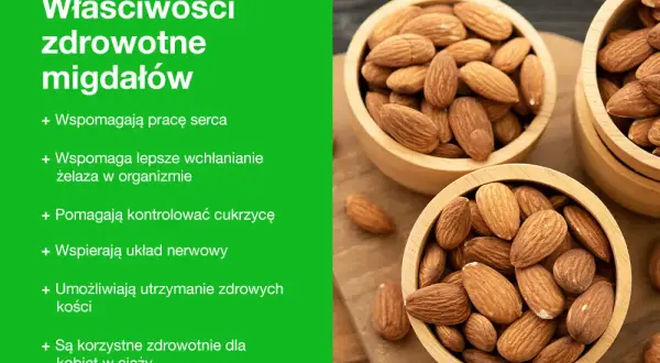 Migdały właściwości: wspierają serce, wchłanianie żelaza, kontrolę cukrzycy, układ nerwowy, zdrowe kości i są korzystne dla kobiet w ciąży.