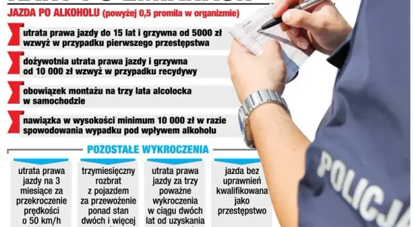 Co grozi kierowcy za jazdę po pijanemu? Kary, konsekwencje i obrona prawna