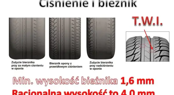 Opona letnia: Ile bieżnika dla bezpieczeństwa? Sprawdź, zanim będzie za późno!