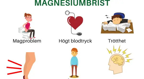 6 symtom vid magnesiumbrist: magproblem, högt blodtryck, trötthet, muskelkramp, ångest/depression, huvudvärk/migrän.