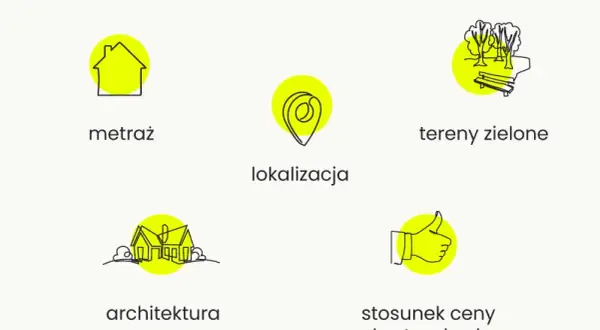 Pytania do dewelopera: Jak bezpiecznie kupić wymarzone mieszkanie?