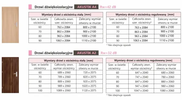 Jak zmierzyć otwór pod drzwi z ościeżnicą regulowaną? Tabela!
