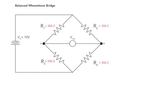 Most zwrotnicy Wheatstone'a z R1=R2=R3=R4=350Ω i Vin=10V. Obwód ilustruje drugie prawo Kirchhoffa.