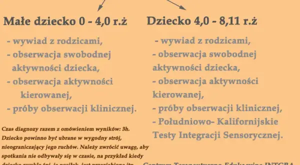 Diagnoza integracji sensorycznej na NFZ? Poznaj bezpłatne ścieżki