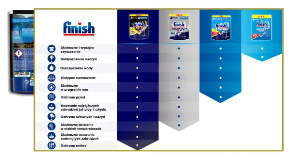 Jak używać tabletek Finish? Poradnik krok po kroku do lśniących naczyń