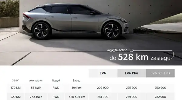 Kia EV6 cena: elektryczny SUV z zasięgiem do 528 km. Tabela przedstawia różne wersje i ich ceny.