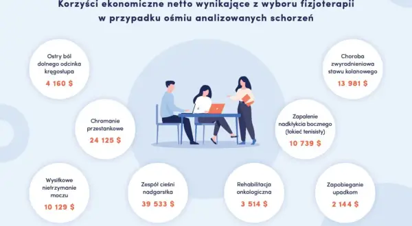 Co daje fizjoterapia? Pełna sprawność bez bólu poznaj korzyści