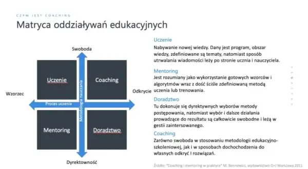 Coach (kołcz): Rozwiej mity! Rola, proces i wybór dobrego coacha