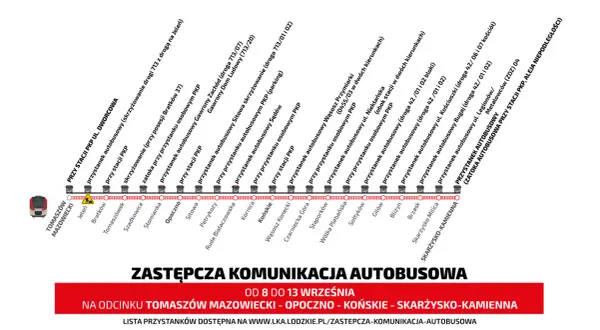 Zastępcza komunikacja autobusowa na trasie Tomaszów Mazowiecki - Opoczno - Końskie - Skarżysko-Kamienna.