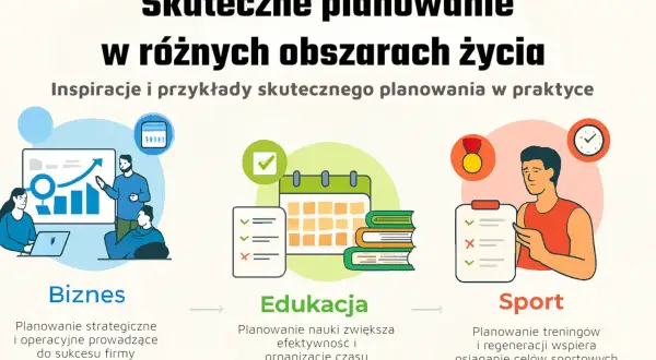 Ilustracja pokazuje skuteczne planowanie w biznesie, edukacji i sporcie. Estymacja postępów jest kluczowa dla osiągnięcia celów.