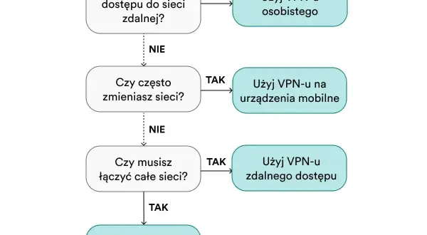 Czy warto używać VPN? Odkryj korzyści i pułapki, które musisz znać