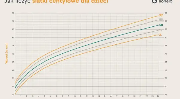 Wykres przedstawia siatki centylowe wzrostu dziewczynki od 0 do 24 miesięcy. Linie pokazują percentyle 3., 15., 50., 85. i 97.
