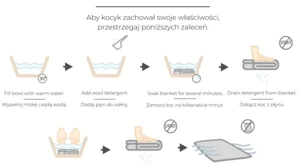 Instrukcja prania koca z wełny merino: ciepła woda, płyn do wełny, moczenie, płukanie, suszenie na płasko.