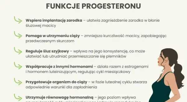 Niedobór estrogenu i progesteronu: Rozpoznaj sygnały i działaj!
