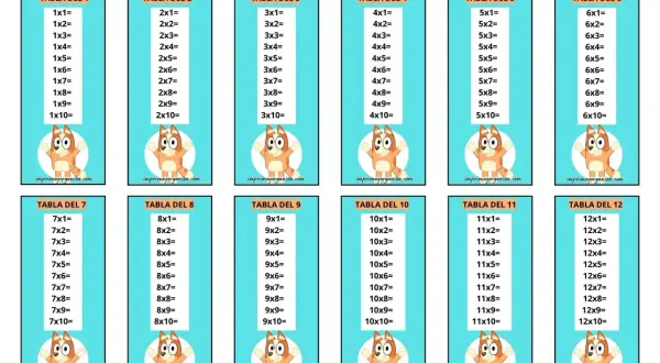 Tablas de multiplicar del 1 al 12, sin resultados, con dibujos de Bluey. Ideal para aprender las tablas de multiplicar.