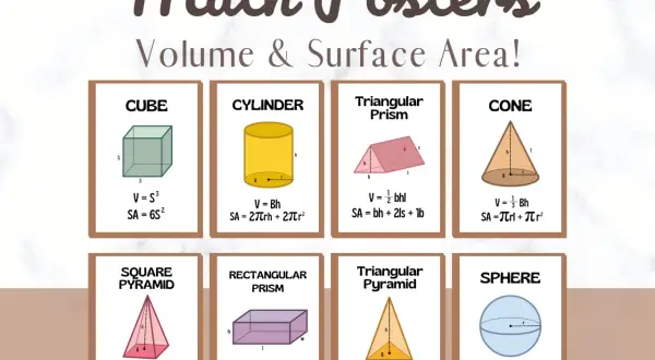 Plakaty z figurami geometrycznymi: sześcian, walec, graniastosłup trójkątny, stożek, ostrosłup, kula.