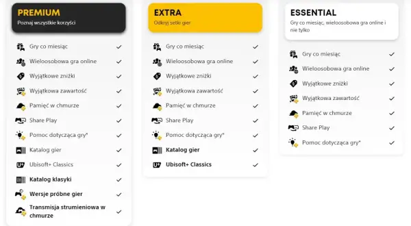 Porównanie planów PlayStation Plus: Premium, Extra i Essential. Extra oferuje setki gier, w tym dostęp do katalogu gier.