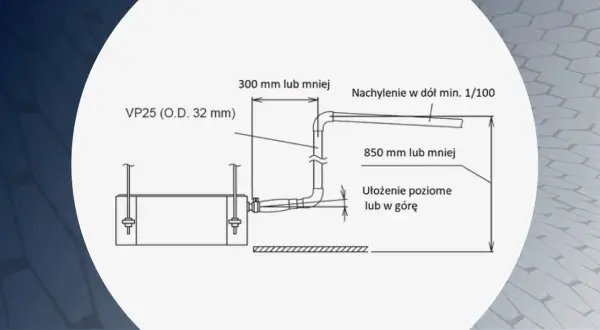 Schemat instalacji odprowadzającej skropliny z klimatyzacji. Rura VP25 (32 mm) z nachyleniem min. 1/100, długość do 300 mm, ułożenie poziome lub w górę do 850 mm.