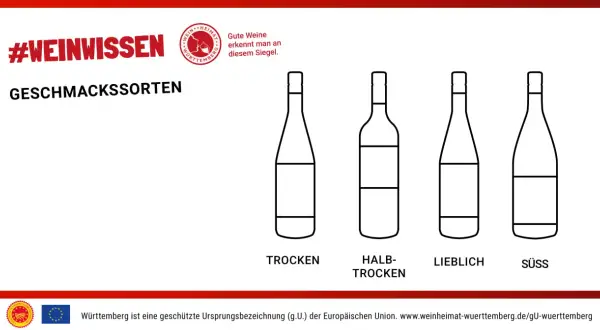 #Weinwissen: Trocken, halbtrocken, lieblich, süß – die Geschmackssorten von Wein, die vom Zuckergehalt abhängen.