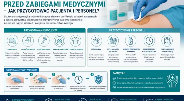 Personel medyczny stosuje środki antyseptyczne do dezynfekcji skóry przed zabiegiem, dbając o higienę i bezpieczeństwo pacjenta.