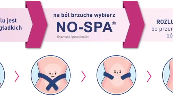 No-Spa do czego służy? Odkryj, jak łagodzi ból i skurcze