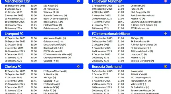 Terminarz Ligi Mistrzów 2025/26: Daty, gdzie oglądać i nowy format