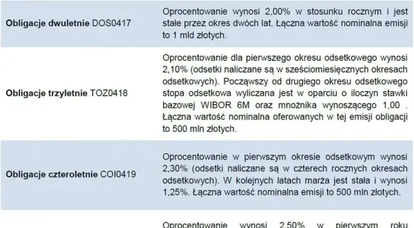 Obligacje co to znaczy – zrozumienie ich roli w finansach