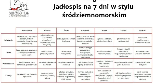 Jadłospis na 7 dni w stylu śródziemnomorskim. Dieta bez glutenu oferuje różnorodne posiłki, np. pastę jajeczną, kaszę jaglaną, burgery z fasoli.
