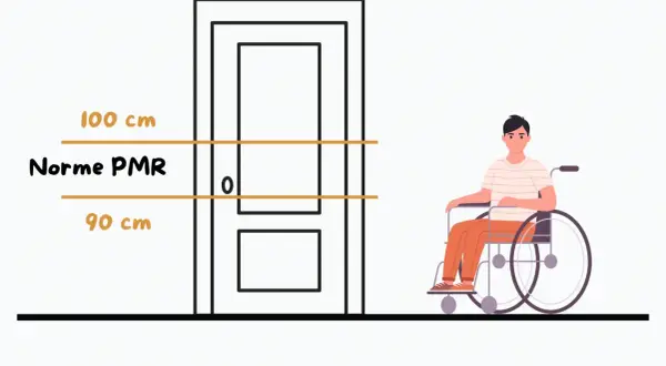 Indicazione delle altezze per la maniglia porta, tra 90 e 100 cm, secondo le norme PMR, con un uomo in carrozzina.