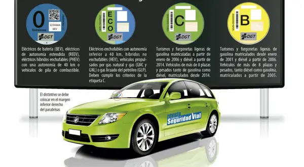 Un coche verde muestra las etiquetas DGT de emisiones: 0, ECO, C y B. ¡Comprueba tu pegatina DGT!