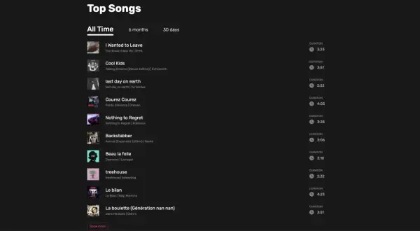 Top-Songs-Liste mit Titeln wie "I Wanted to Leave" und "Cool Kids". Welches ist das beste Lied der Welt? Die Liste gibt Aufschluss.